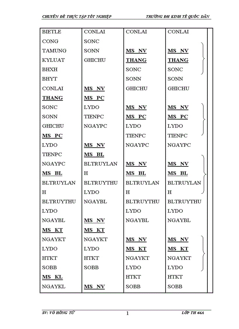 image for page Xây dựng hệ thống thông tin quản lý nhân sự tại công ty cổ phần Thiên Minh
