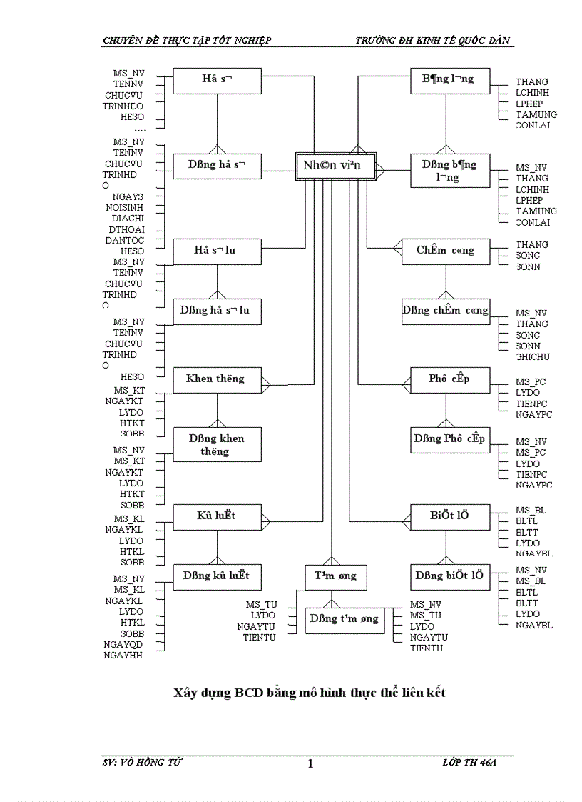 image for page Xây dựng hệ thống thông tin quản lý nhân sự tại công ty cổ phần Thiên Minh