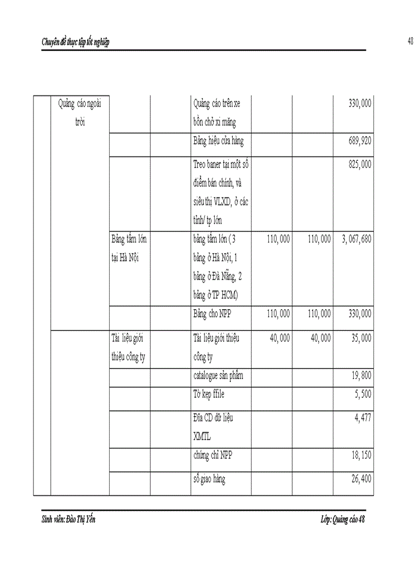 image for page Hoạt động truyền thông trong chiến lược phát triển thương hiệu của công ty cổ phần xi măng Thăng Long