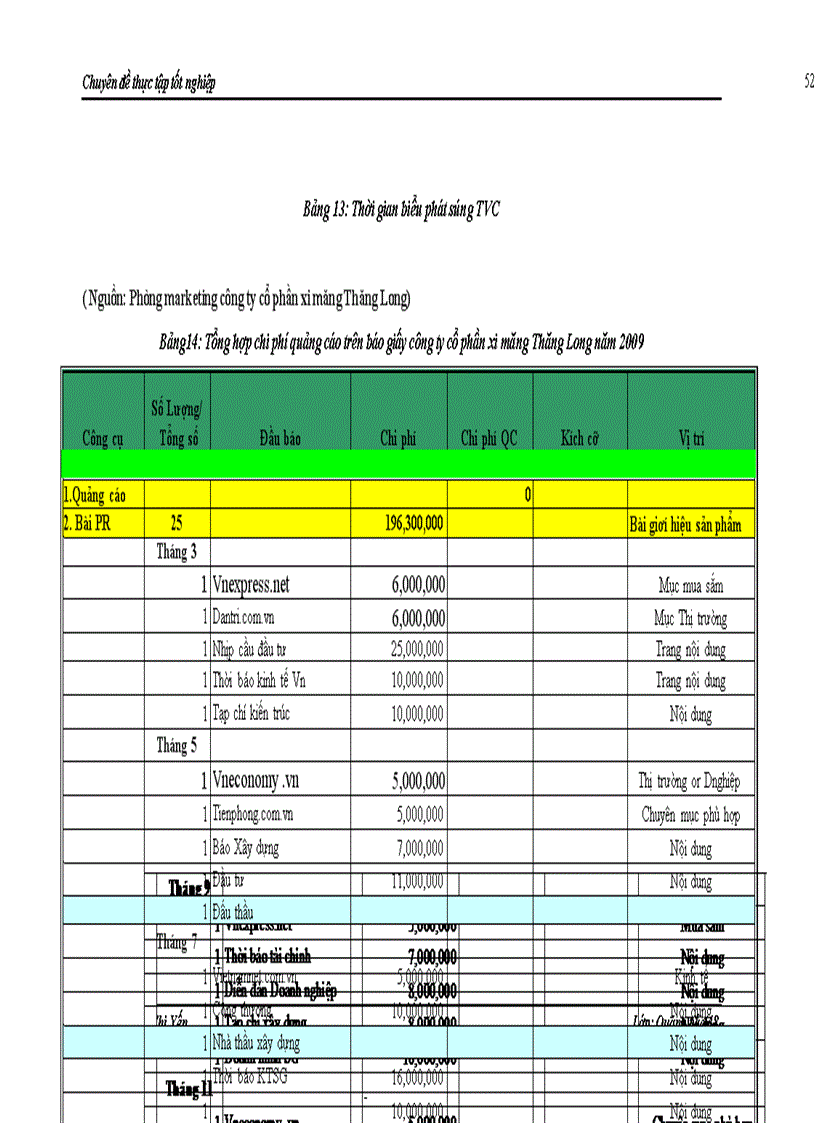 image for page Hoạt động truyền thông trong chiến lược phát triển thương hiệu của công ty cổ phần xi măng Thăng Long