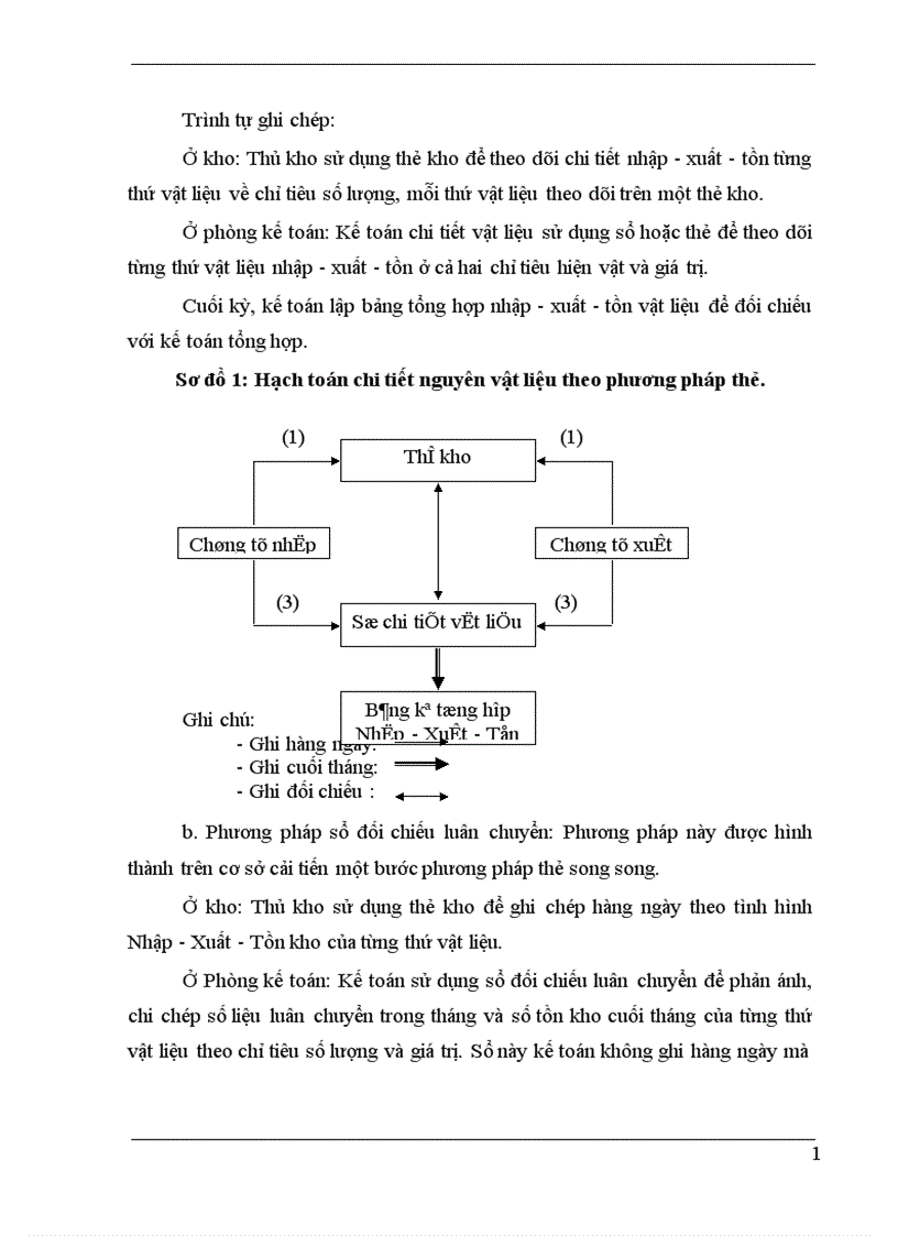 image for page Tổ chức công tác kế toán nguyên vật liệu tại công ty bê tông và xây dựng Vĩnh Tuy 1