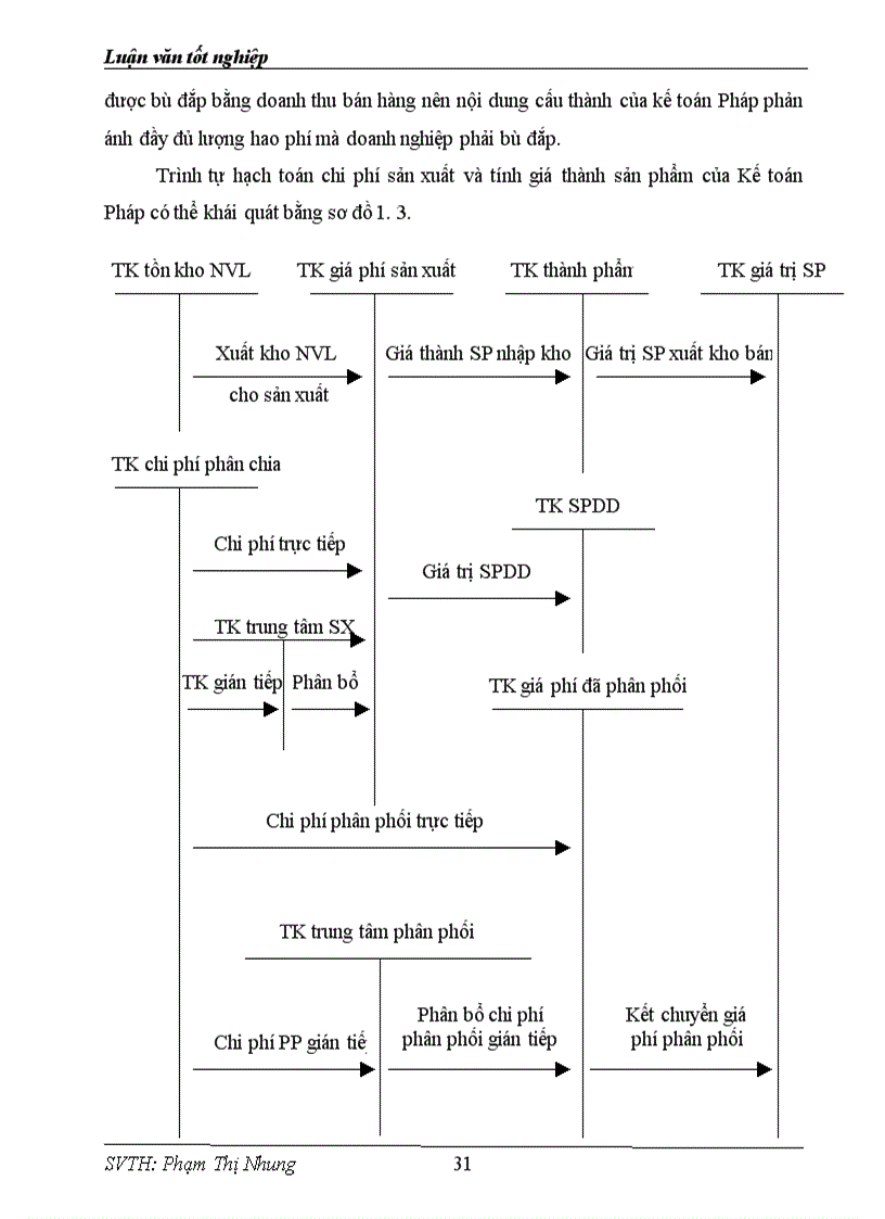 image for page Hoàn thiện kế toán chi phí sản xuất và tính giá thành sản phẩm tại Công ty Quang điện Điện tử Bộ Quốc phòng