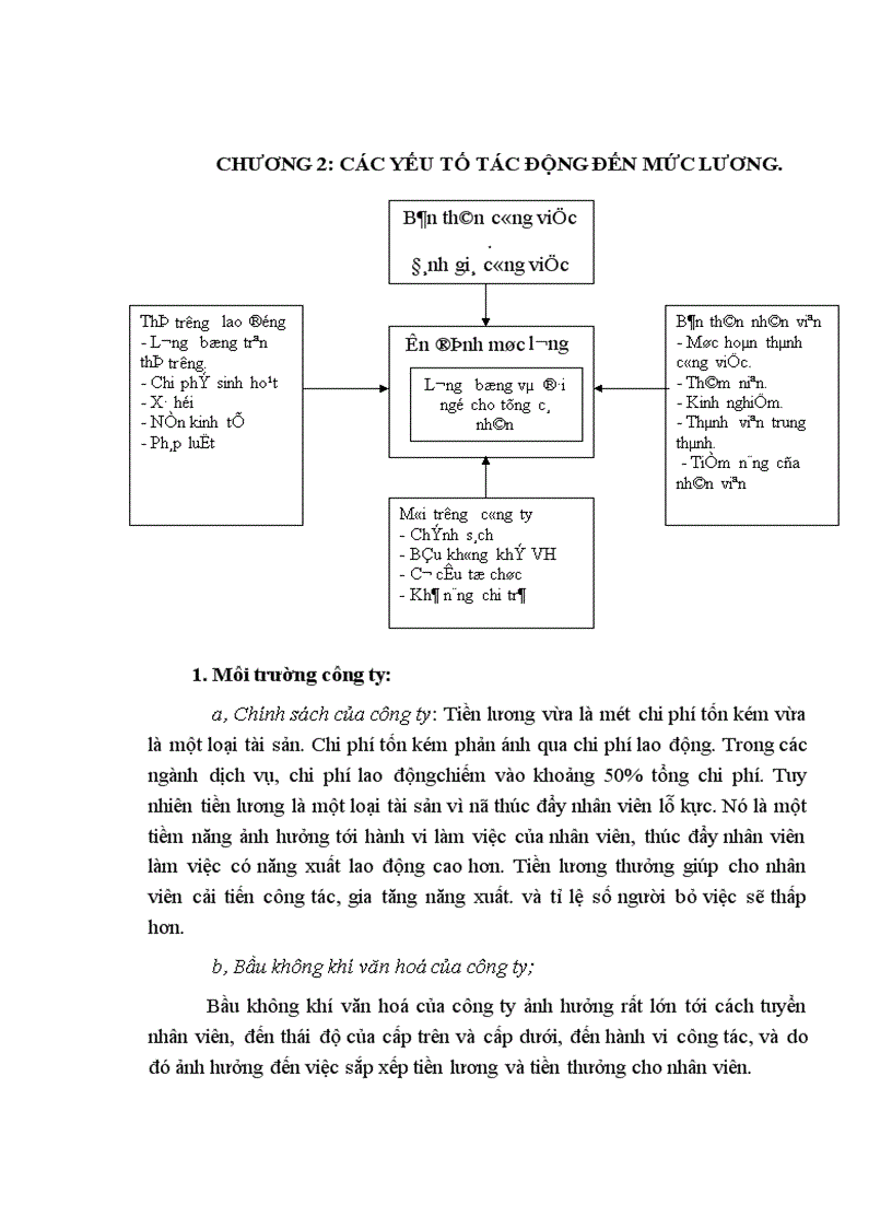 image for page Thực trạng tiền lương tiền công ở các doanh nghiệp Nhà nước Việt Nam hiện nay