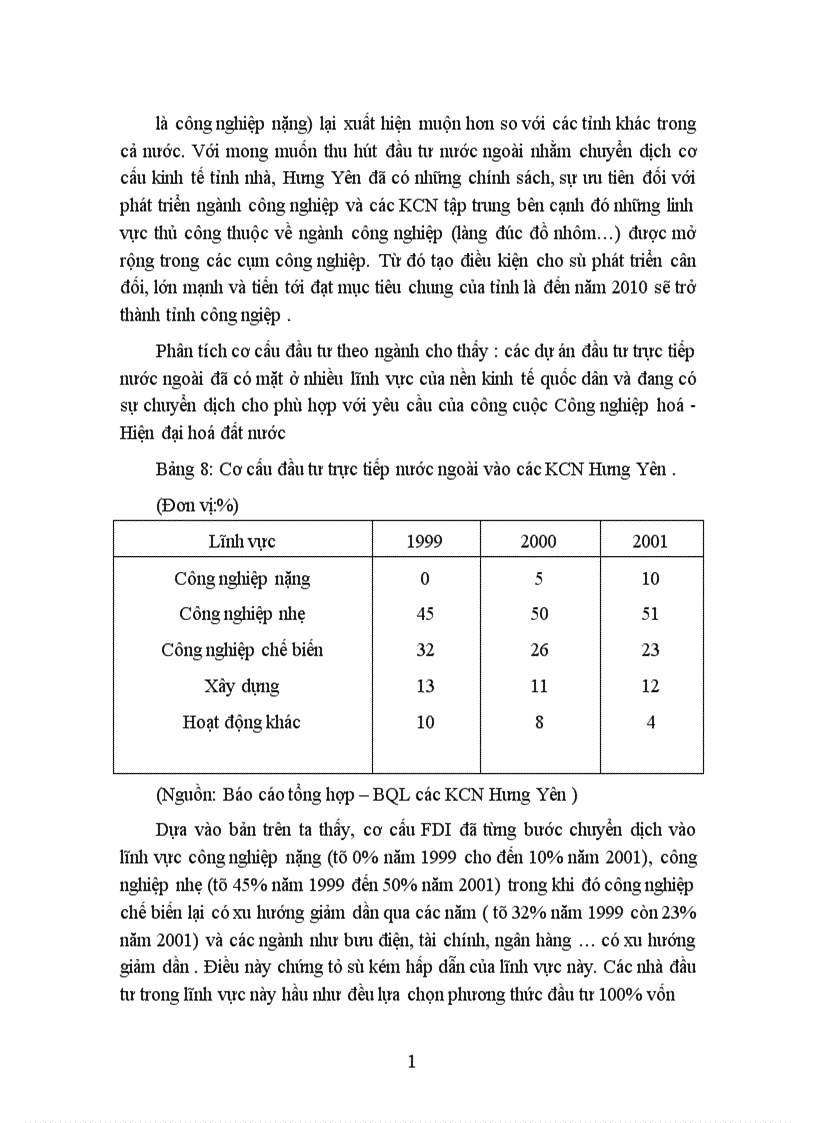 image for page Một số giải pháp tăng cường thu hút đầu tư trực tiếp FDI nhằm hình thành và phát triển các KCN tập trung trên địa bàn tỉnh Hưng Yên