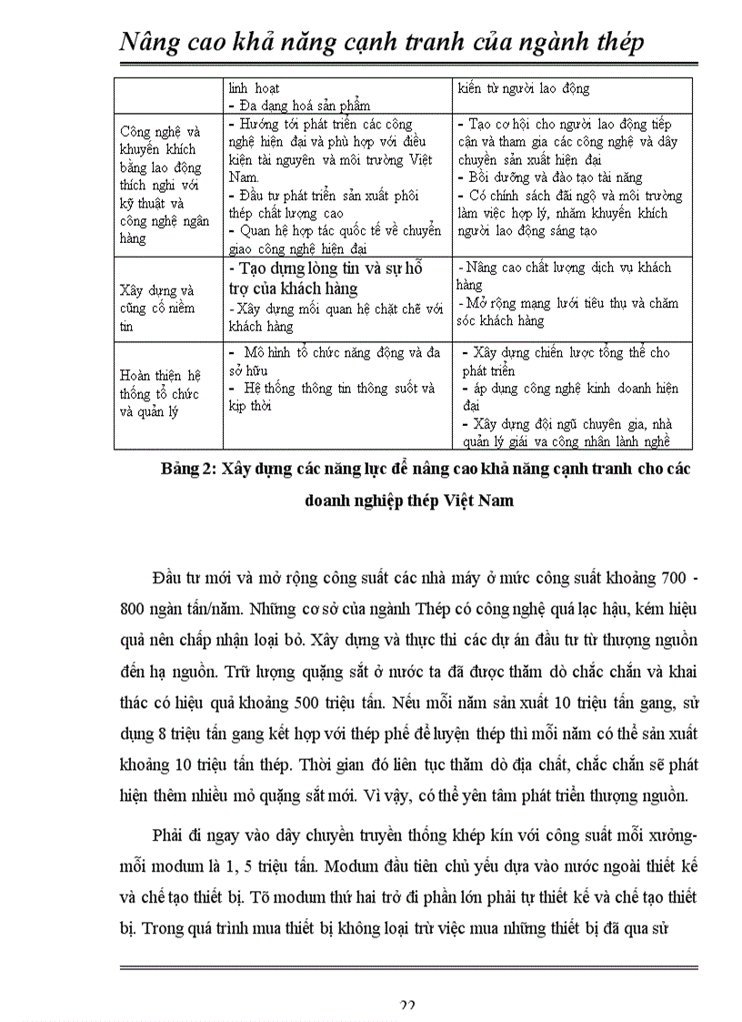 image for page Nâng cao khả năng cạnh tranh của ngành thép nước ta trong qúa trình hội nhập khu vực và quốc tế