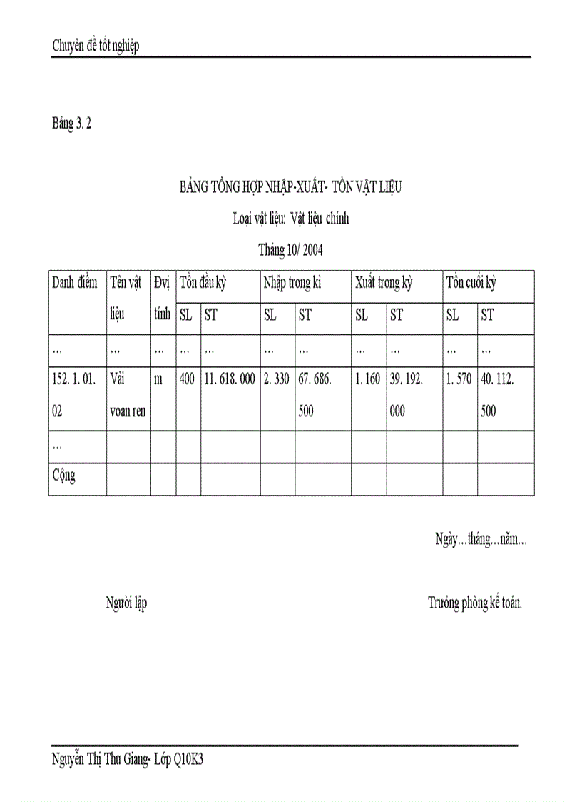 image for page Hoàn thiện công tác kế toán nguyên vật liệu tại Công ty Thăng Long TALIMEX 1