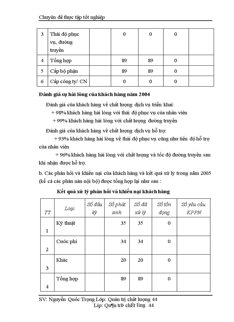 image for page Một số giải pháp nâng cao chất lượng cung cấp dịch vụ Internet và viễn thông tại Công ty phát triển đầu tư công nghệ FPT