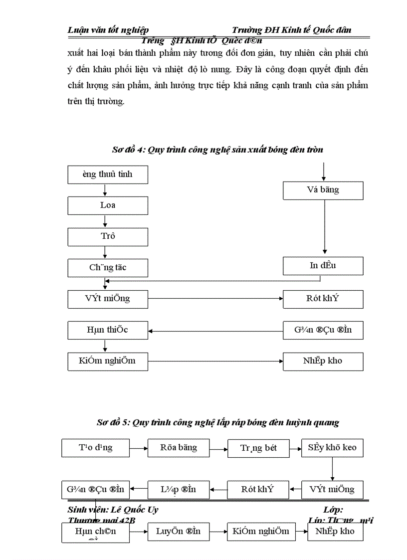 image for page Một số biện pháp nhằm nâng cao khả năng cạnh tranh của công ty Bóng đèn Phích nước Rạng Đông