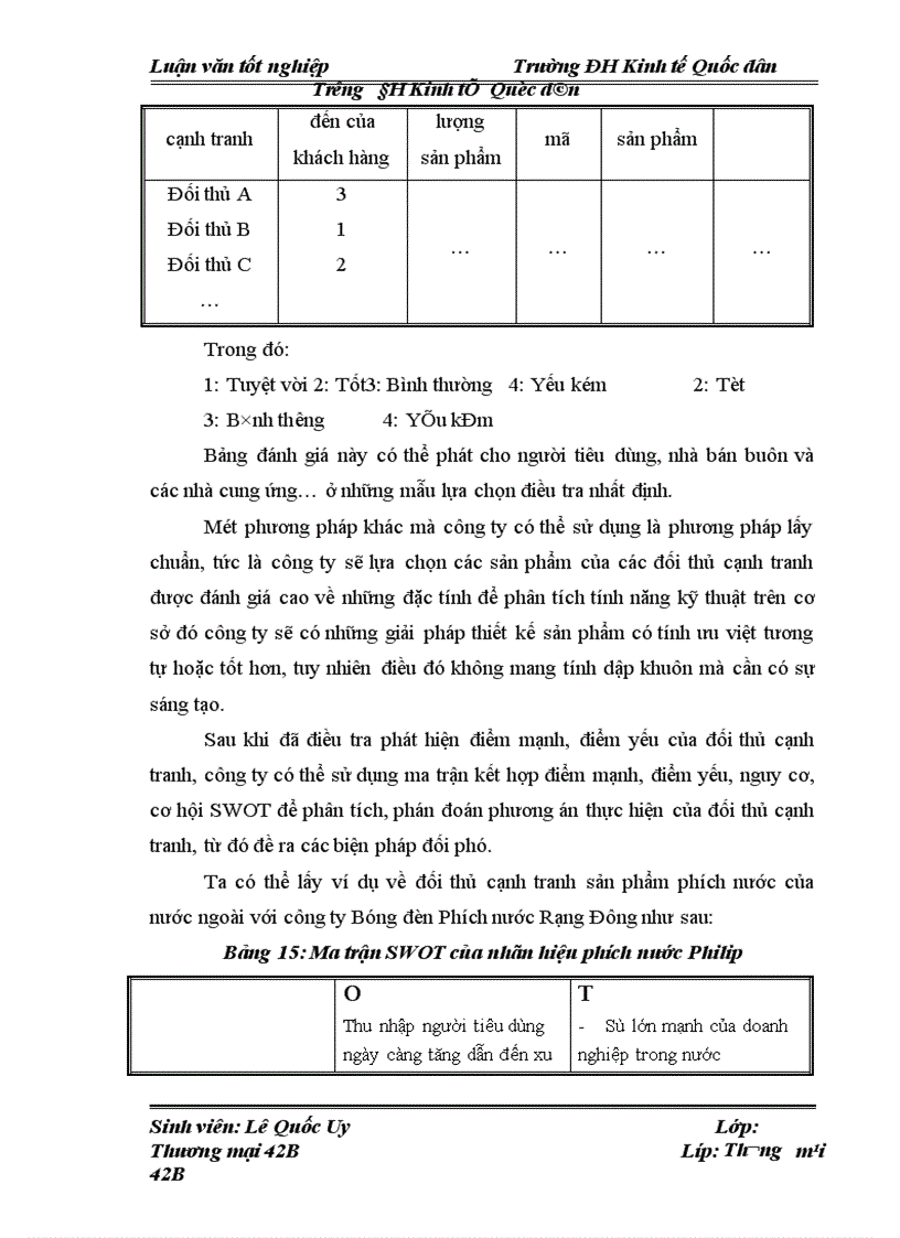 image for page Một số biện pháp nhằm nâng cao khả năng cạnh tranh của công ty Bóng đèn Phích nước Rạng Đông