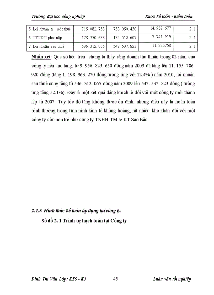 image for page Hoàn thiện công tác kế toán bán hàng và xác định kết quả kinh doanh tại Công ty TNHH TM KT Sao Bắc