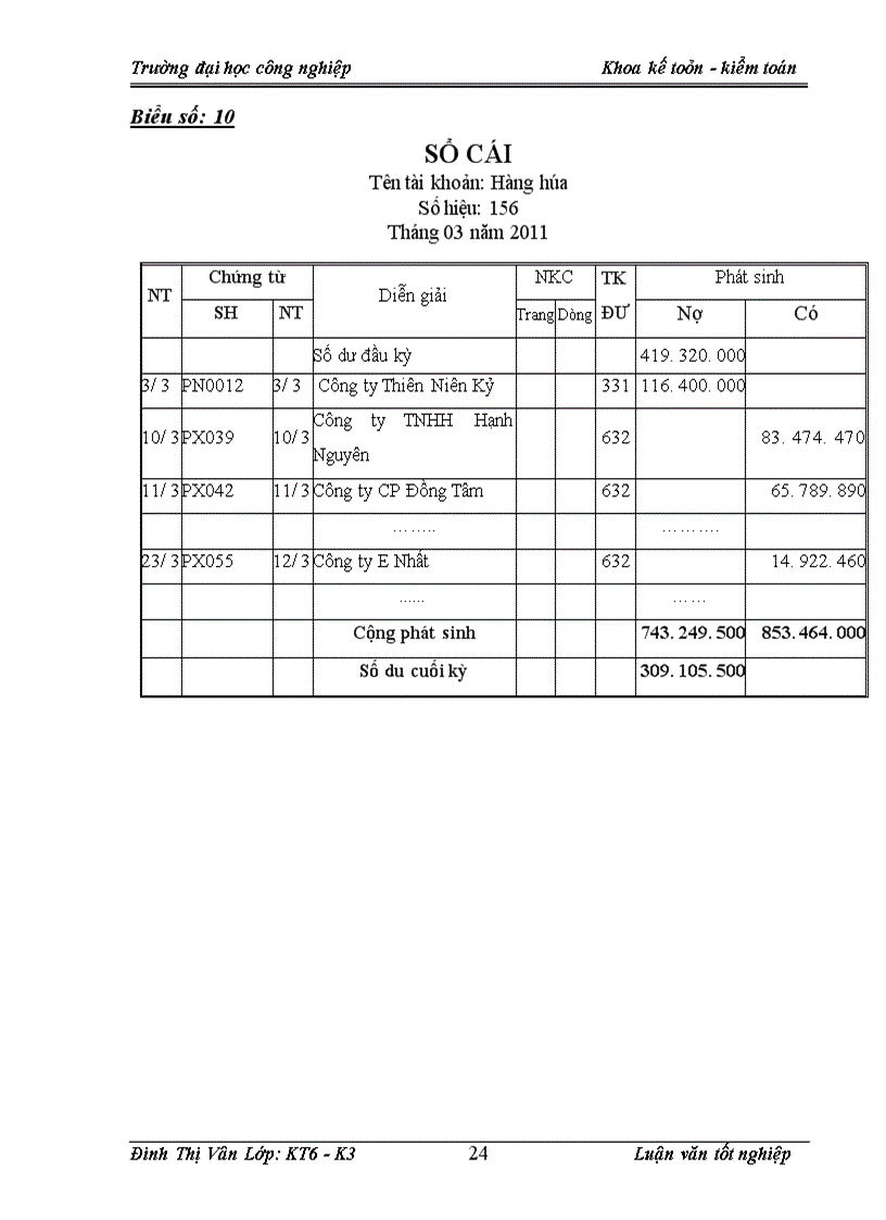image for page Hoàn thiện công tác kế toán bán hàng và xác định kết quả kinh doanh tại Công ty TNHH TM KT Sao Bắc