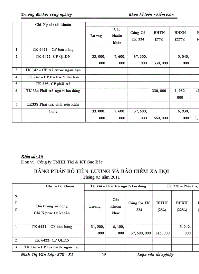 image for page Hoàn thiện công tác kế toán bán hàng và xác định kết quả kinh doanh tại Công ty TNHH TM KT Sao Bắc