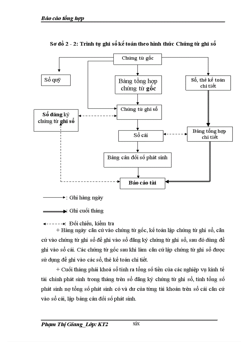 image for page Tổ chức bộ máy kế toán và hệ thống kế toán tại công ty
