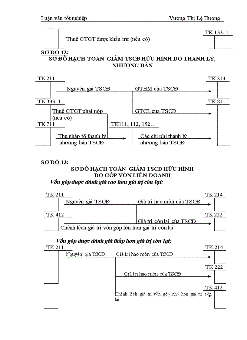 image for page Công tác kế toán tài sản cố định hữu hình tại Công ty may Đáp Cầu 1
