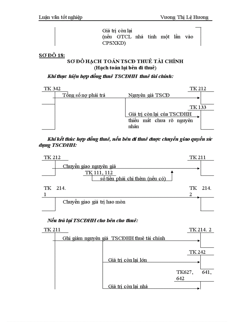 image for page Công tác kế toán tài sản cố định hữu hình tại Công ty may Đáp Cầu 1