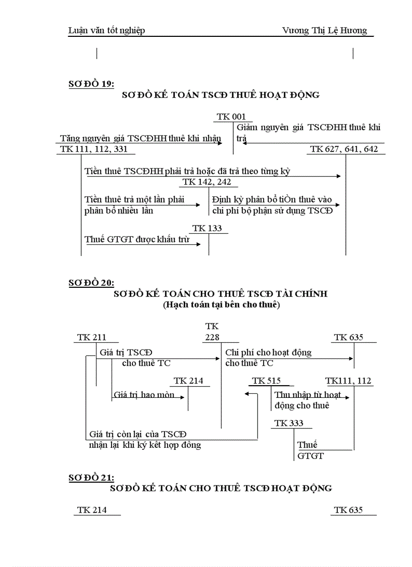 image for page Công tác kế toán tài sản cố định hữu hình tại Công ty may Đáp Cầu 1