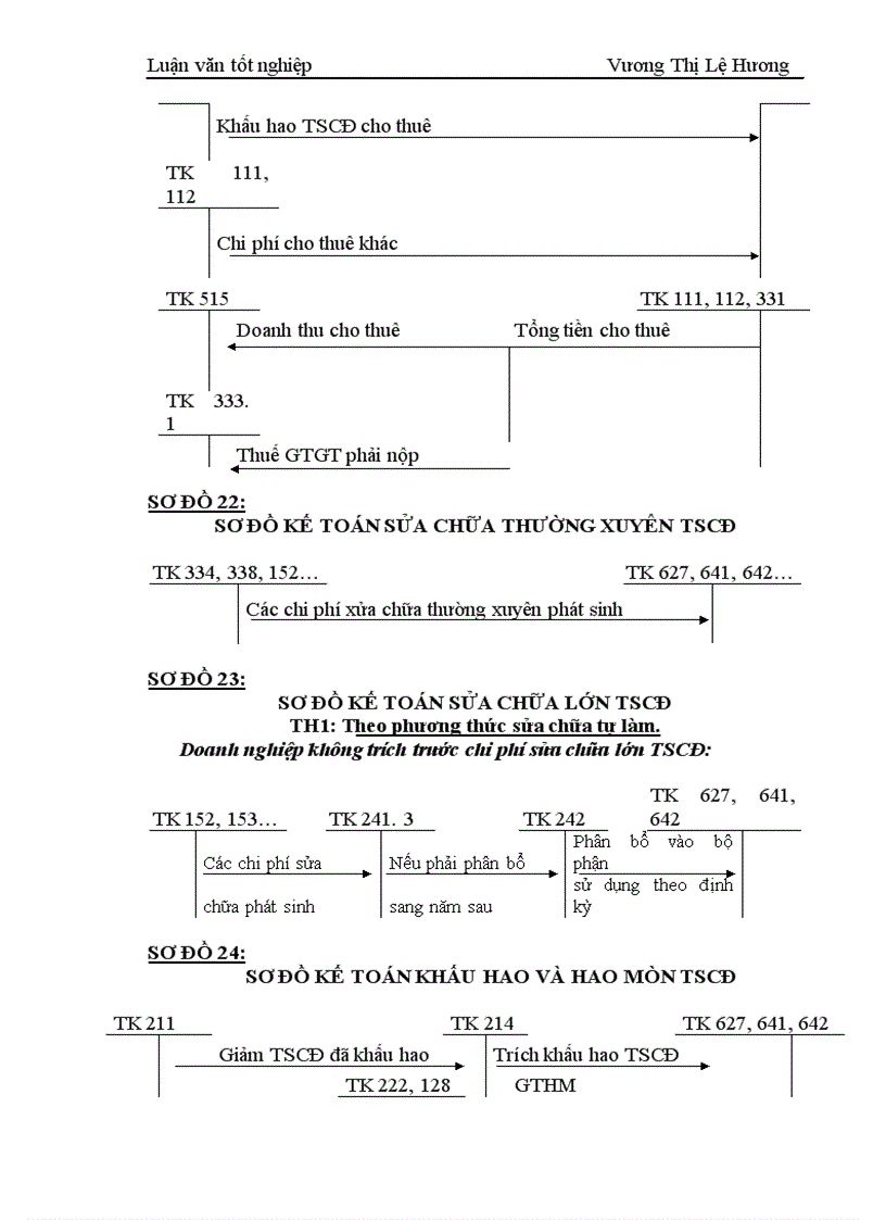 image for page Công tác kế toán tài sản cố định hữu hình tại Công ty may Đáp Cầu 1