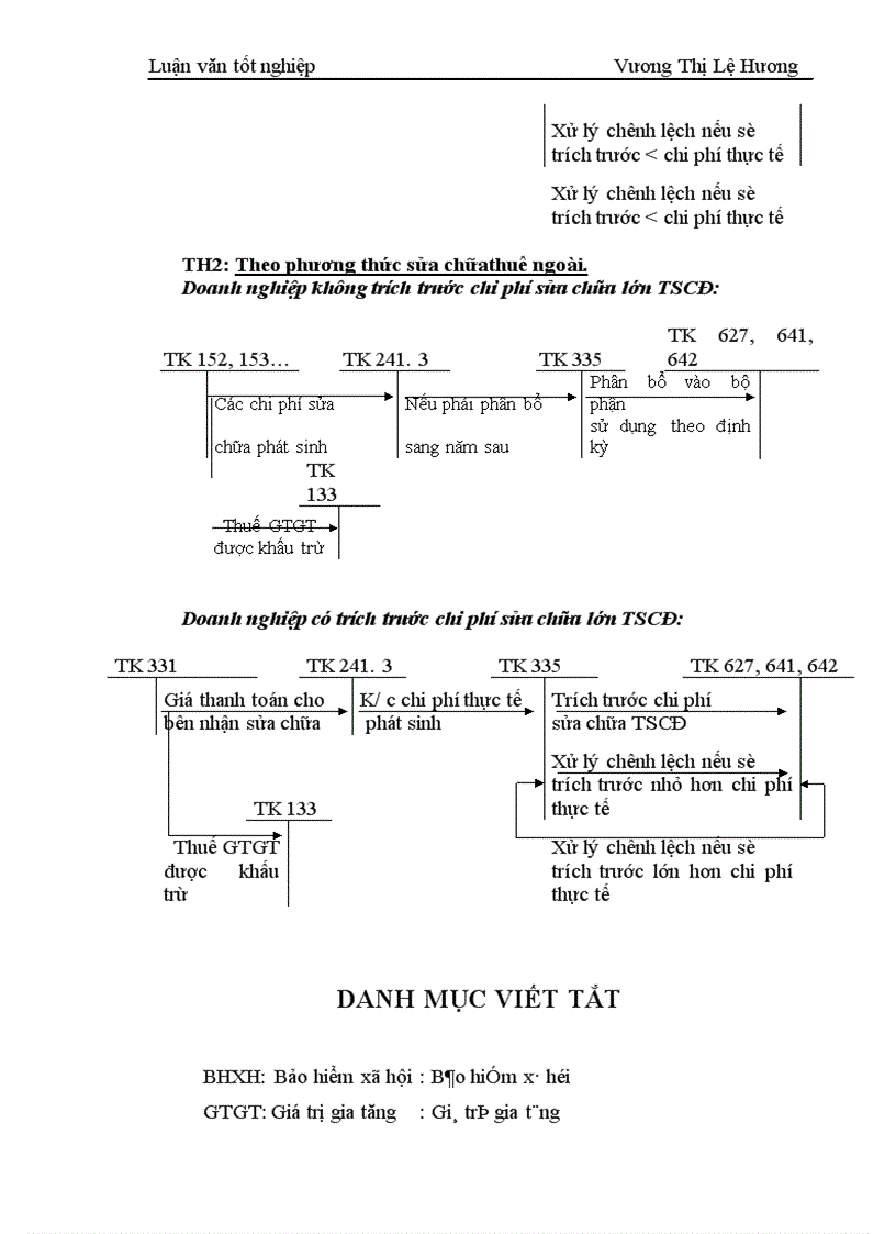 image for page Công tác kế toán tài sản cố định hữu hình tại Công ty may Đáp Cầu 1