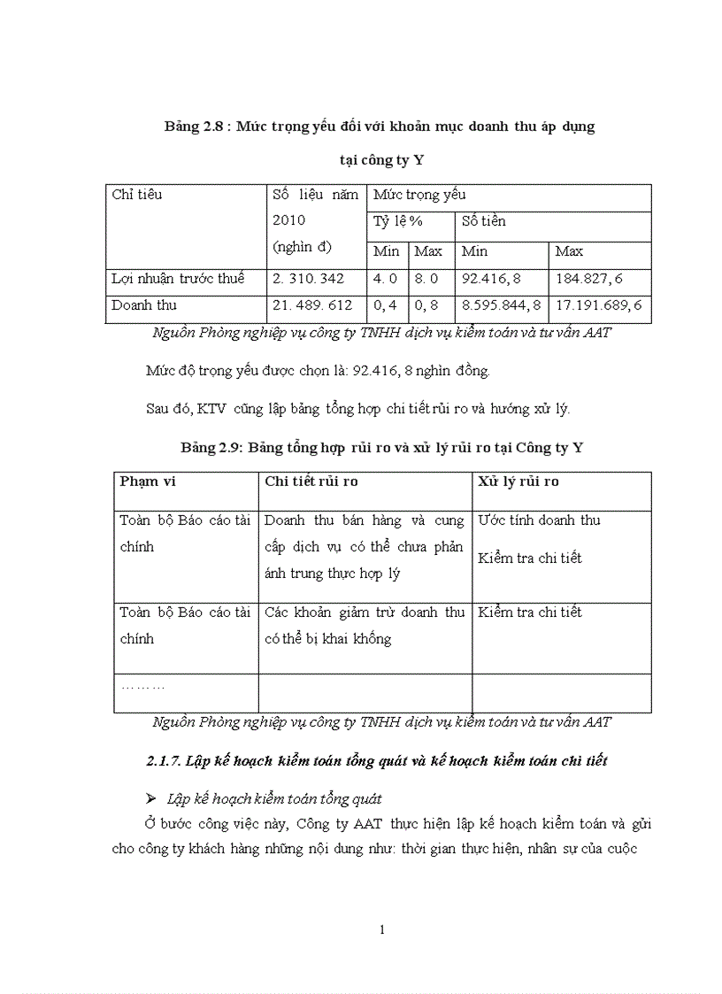 image for page Hoàn thiện kiểm toán khoản mục doanh thu bán hàng và cung cấp dịch vụ trong kiểm toán BCTC do Công ty TNHH dịch vụ kiểm toán kế toán và tư vấn thuế AAT thực hiện
