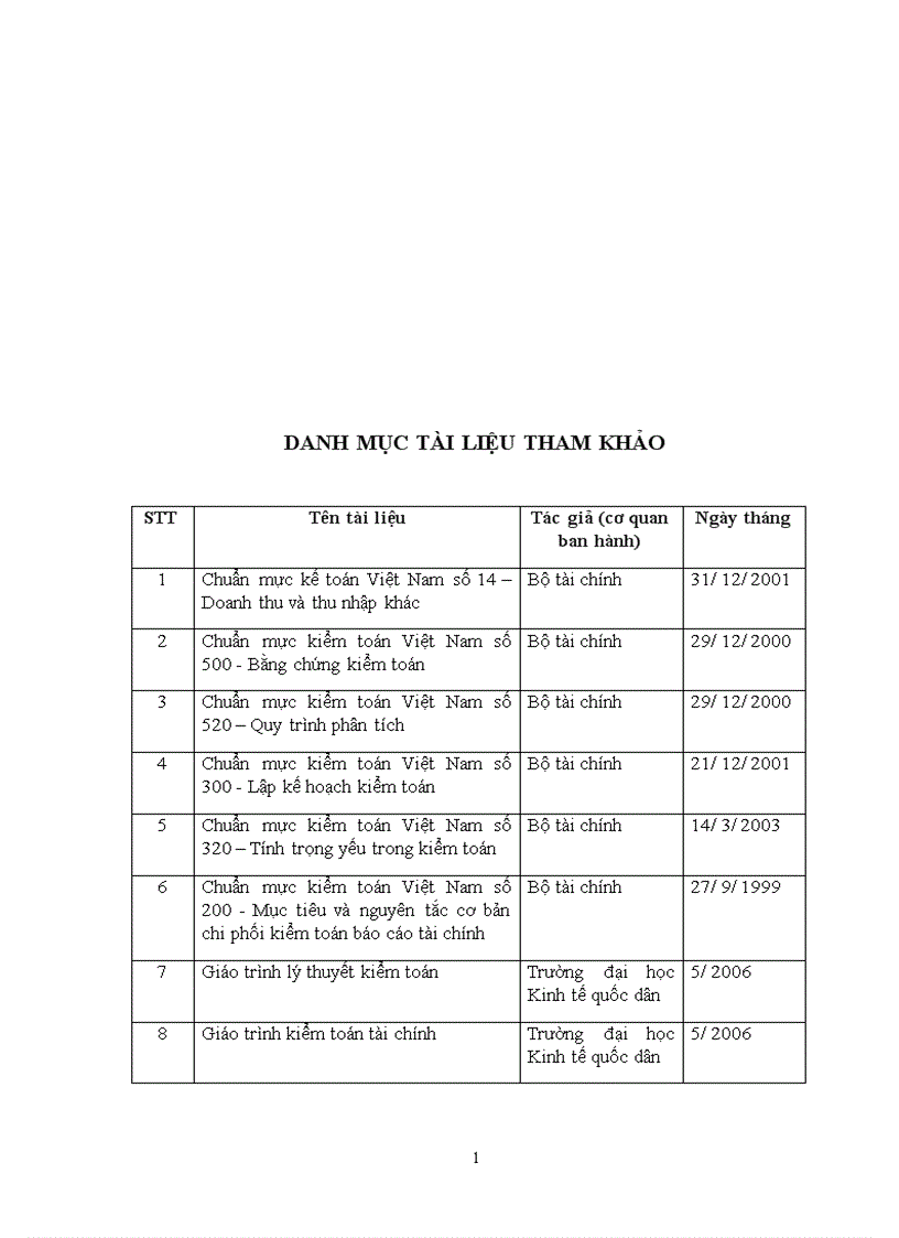 image for page Hoàn thiện kiểm toán khoản mục doanh thu bán hàng và cung cấp dịch vụ trong kiểm toán BCTC do Công ty TNHH dịch vụ kiểm toán kế toán và tư vấn thuế AAT thực hiện