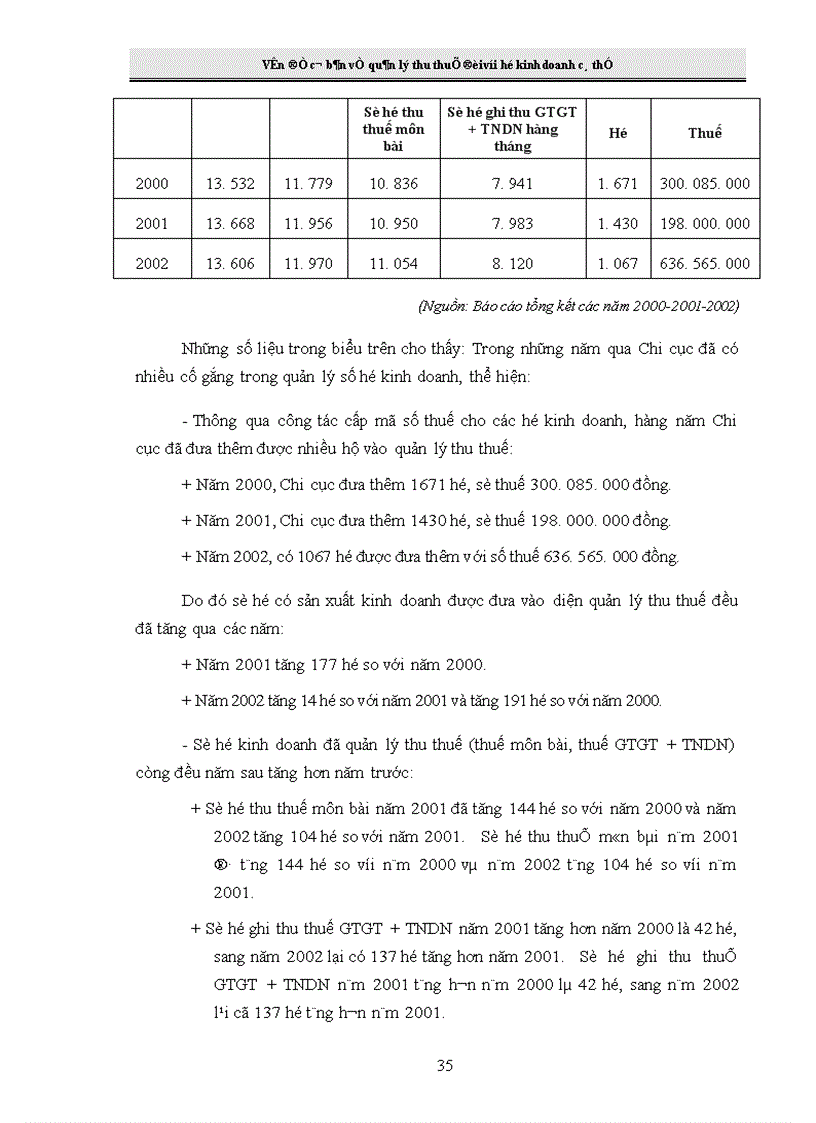 image for page Giải pháp tăng cường công tác quản lý thu thuế đối với hộ kinh doanh cá thể tại Chi cục Thuế Hai Bà Trưng