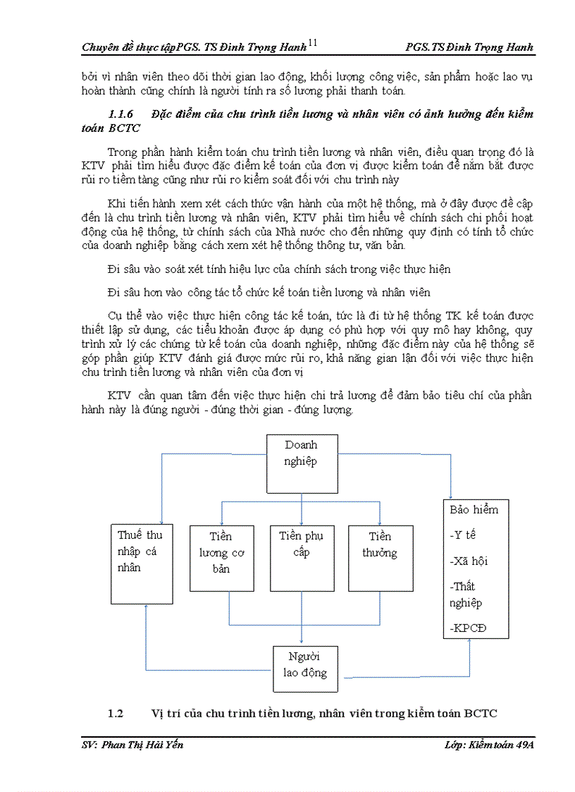 image for page Thực trạng vận dụng quy trình kiểm toán vào kiểm toán chu trình tiền lương và nhân viên trong kiểm toán BCTC do Công ty TNHH Kiểm tán và Tư vấn thuế ATC thực hiện tại khách hàng