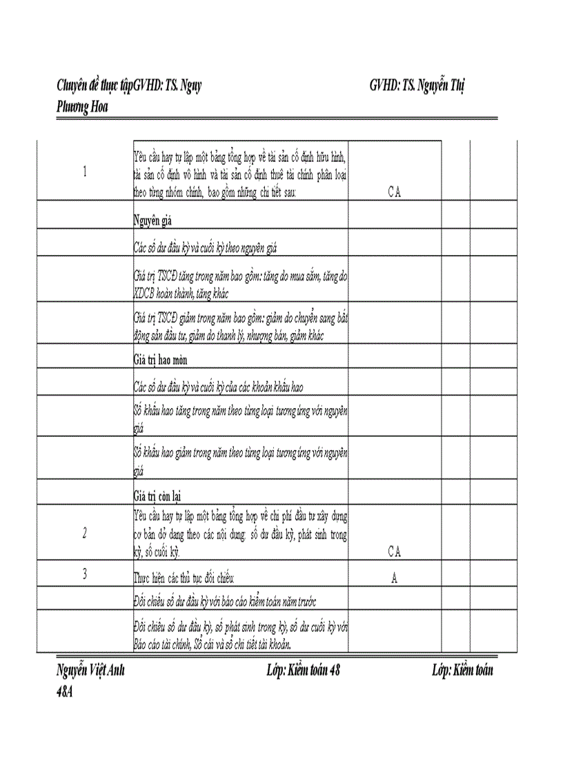 image for page Thực trạng và giải pháp hoàn thiện kiểm toán khoản mục tài sản cố định trong kiểm toán Báo cáo tài chính do Công ty TNHH Kiểm toán PKF Việt Nam thực hiện