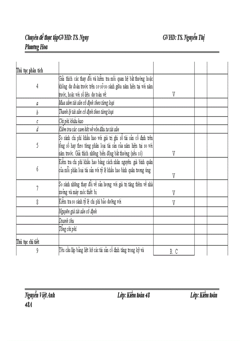 image for page Thực trạng và giải pháp hoàn thiện kiểm toán khoản mục tài sản cố định trong kiểm toán Báo cáo tài chính do Công ty TNHH Kiểm toán PKF Việt Nam thực hiện