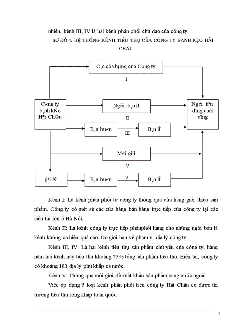 image for page Một số biện pháp nâng cao khả năng cạnh tranh của công ty bánh kẹo Hải Châu