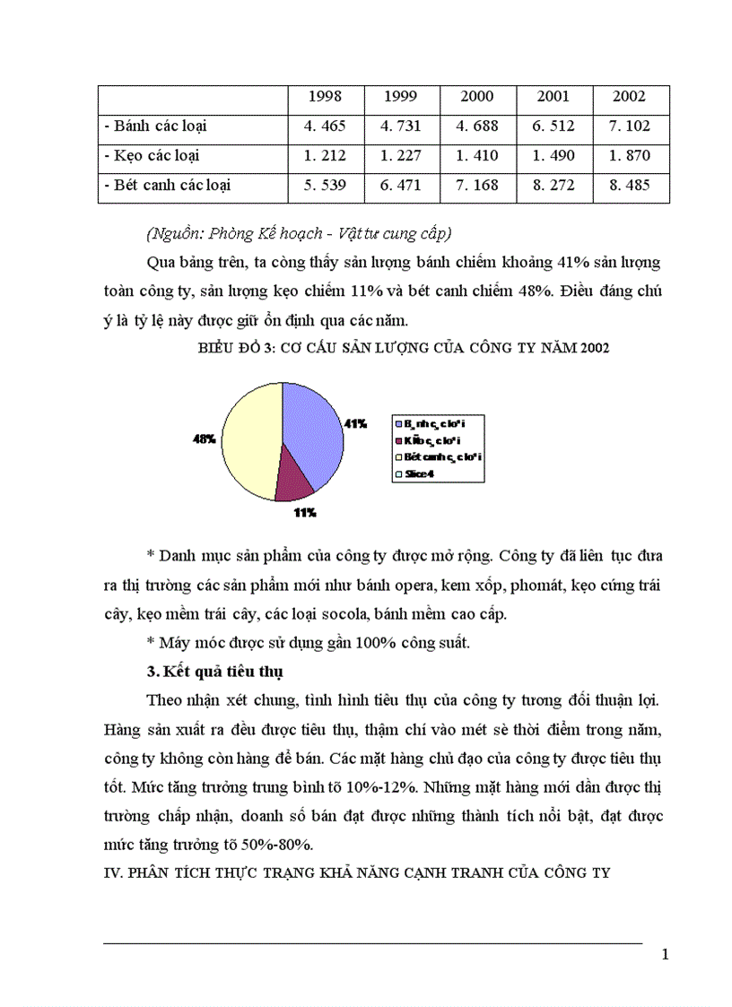 image for page Một số biện pháp nâng cao khả năng cạnh tranh của công ty bánh kẹo Hải Châu
