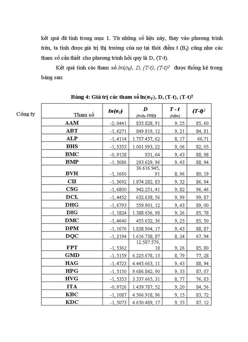 image for page Xác định mức biến động giá trị tài sản của các công ty niêm yết trên thị trường chứng khoán việt nam
