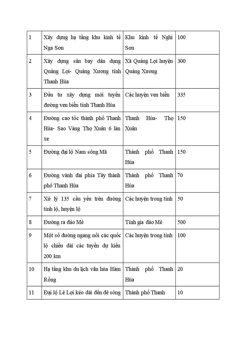 image for page Quản lý nguồn vốn hỗ trợ phát triển chính thức ODA trên địa bàn tỉnh Thanh Hóa từ năm 2005 2007 và giải pháp cho những năm tiếp theo
