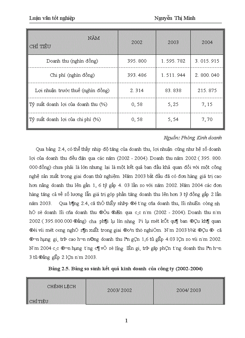 image for page Một số giải pháp xây dựng và phát triển thương hiệu cho Công ty Cổ phần Hương Sen