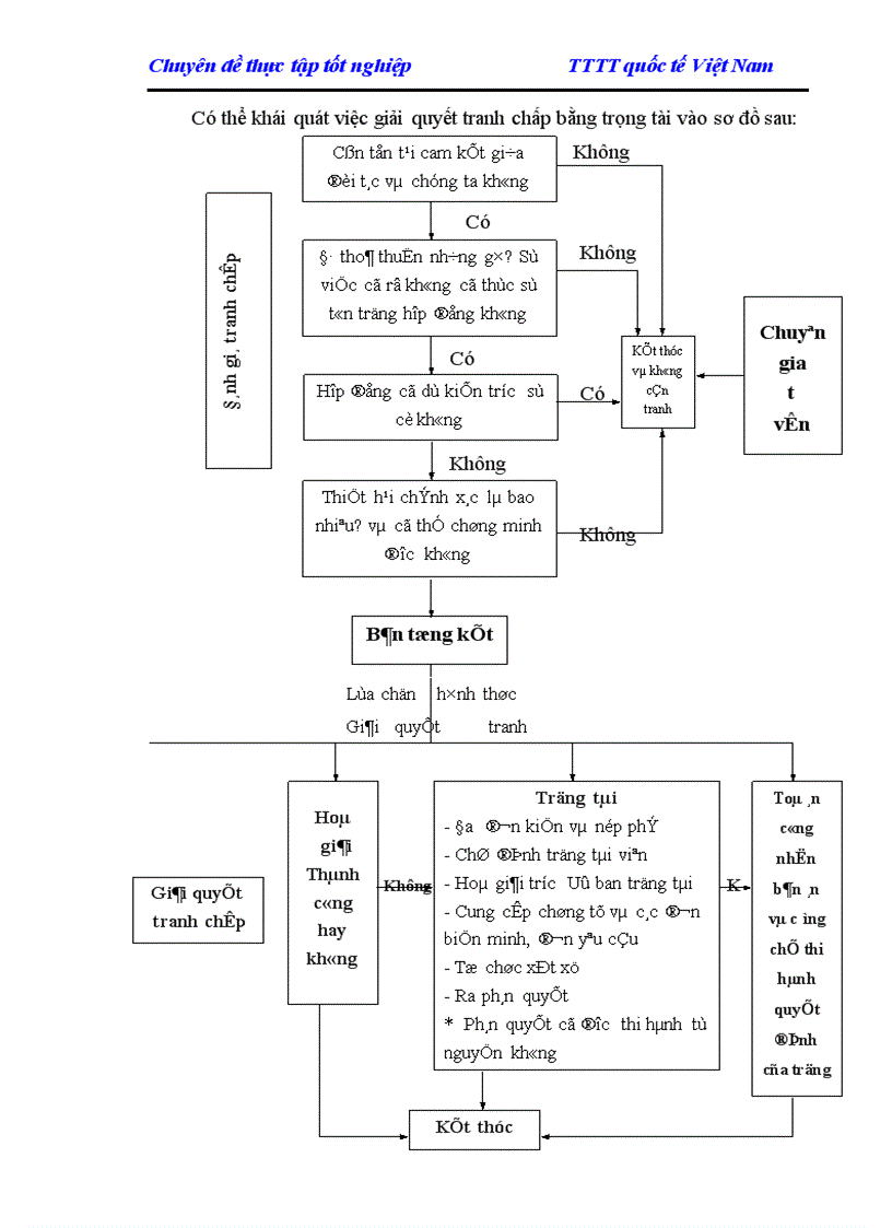 image for page Giải quyết các tranh chấp trong thương mại Quốc tế ở Việt Nam hiện nay