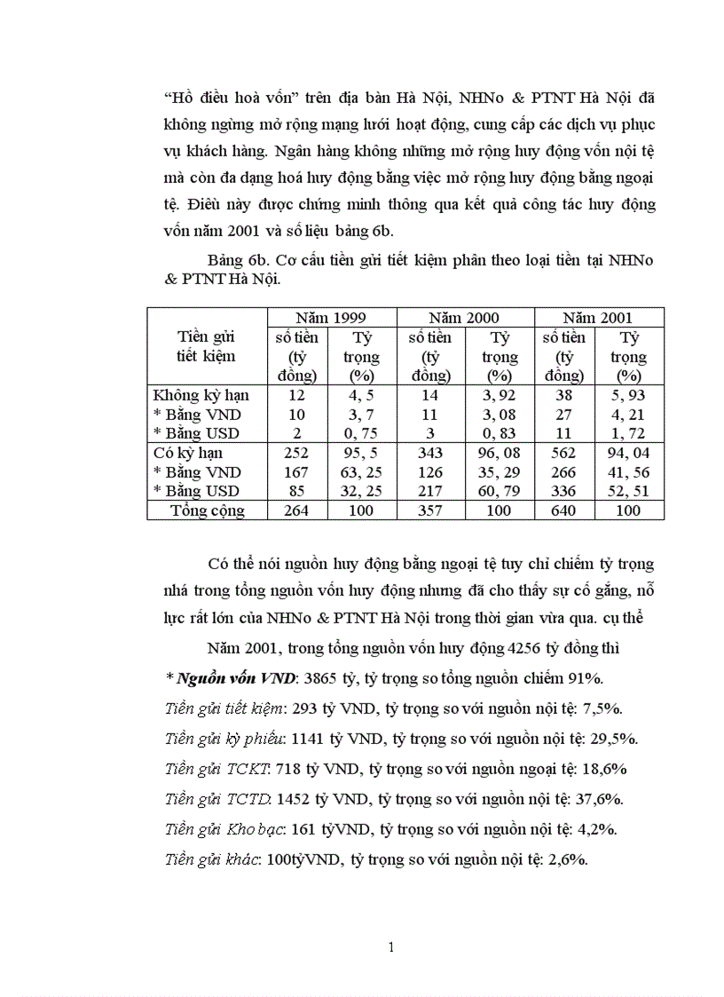 image for page Giải pháp tăng cường công tác huy động vốn tại Ngân hàng nông nghiệp và phát triển nông thôn Hà Nội 1