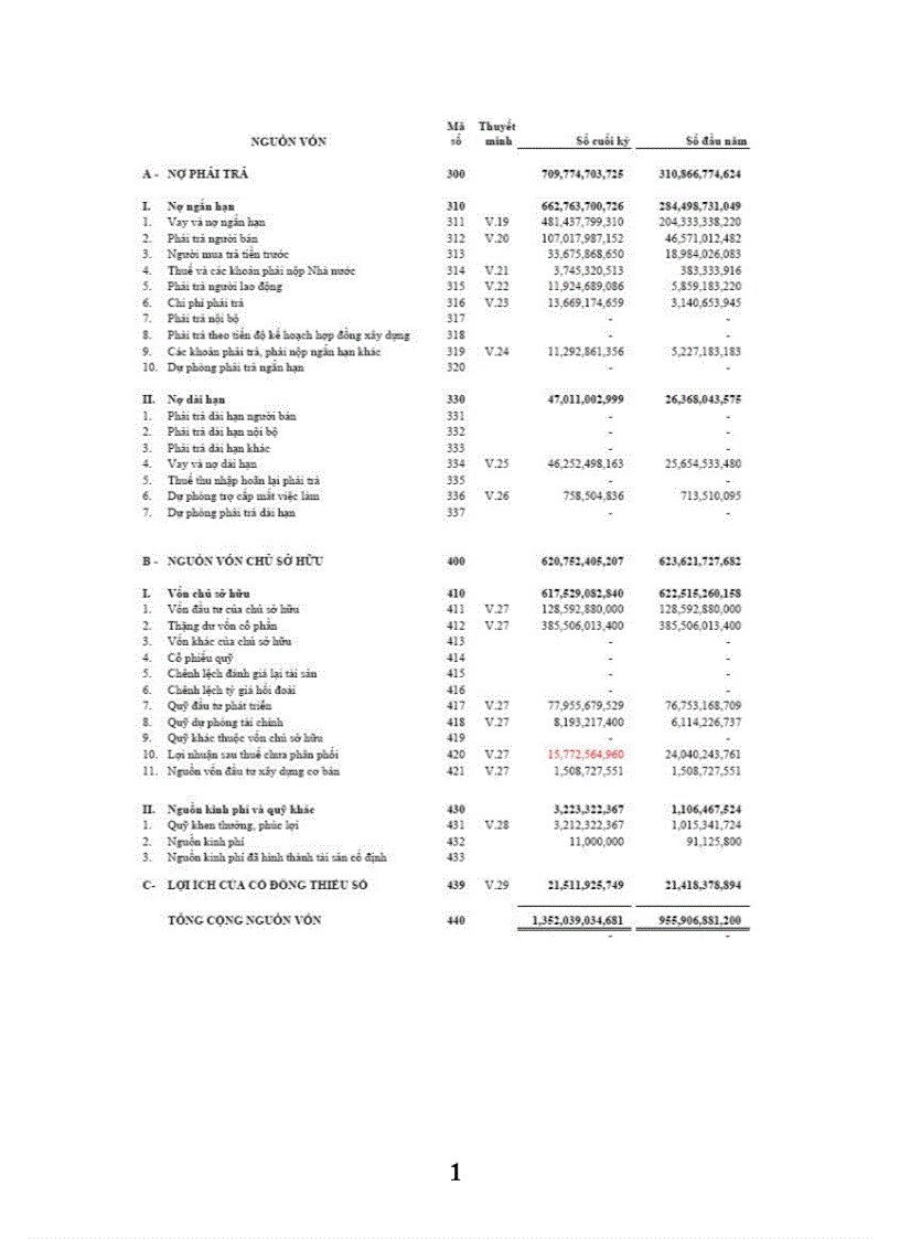 image for page Phân tích tình hình tài chính công ty cổ phần xuất nhập khẩu thủy sản an giang