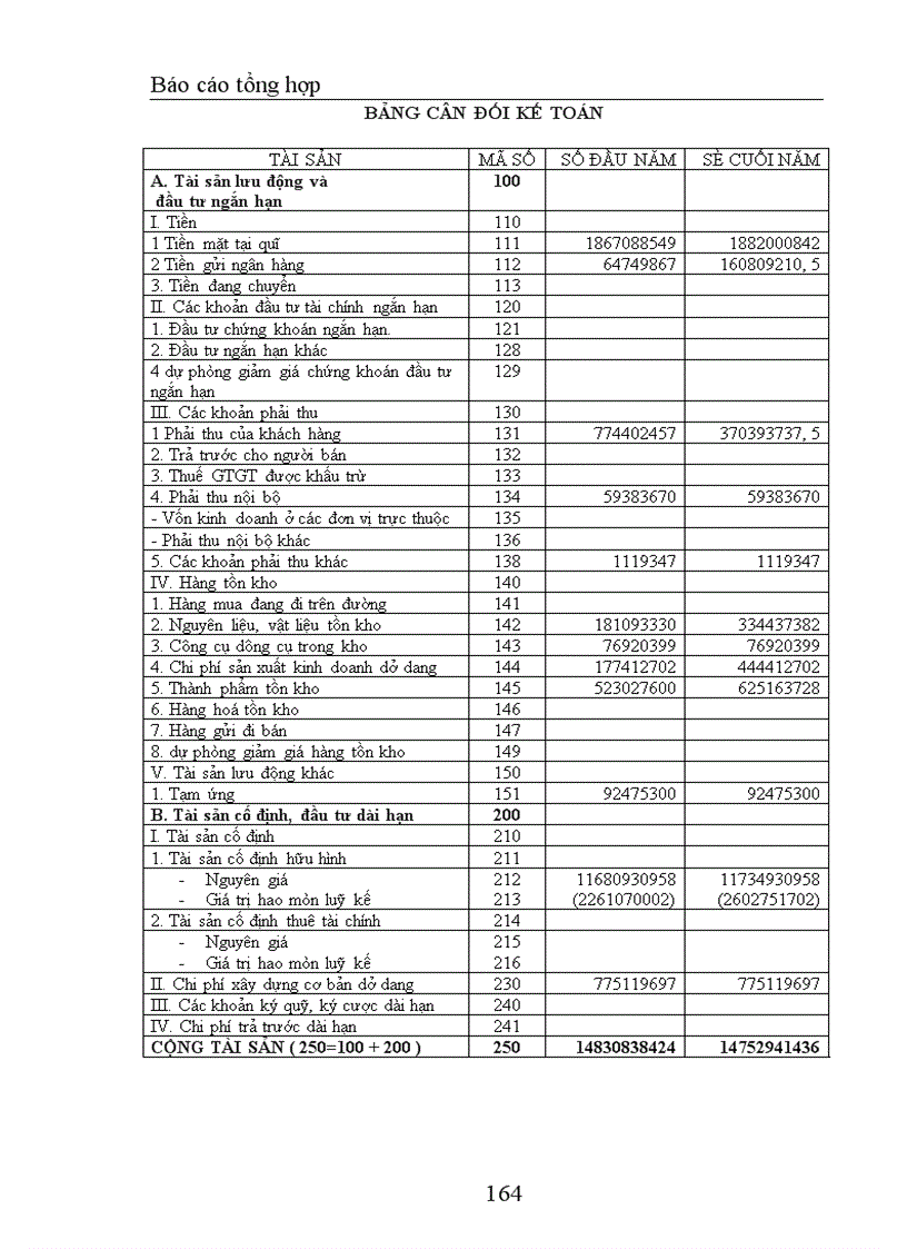 image for page Tập hợp chi phí sản xuất kinh doanh toàn doanh nghiệp 1