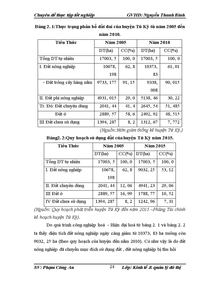 image for page Thực trạng và giải pháp giải quyết việc làm cho người lao động có đất nông nghiệp bị thu hồi phục vụ các dự án phát triển công nghiệp giao thông trên địa bàn huyện Tứ Kỳ tỉnh Hải Dương giai đoạn 2005 2010