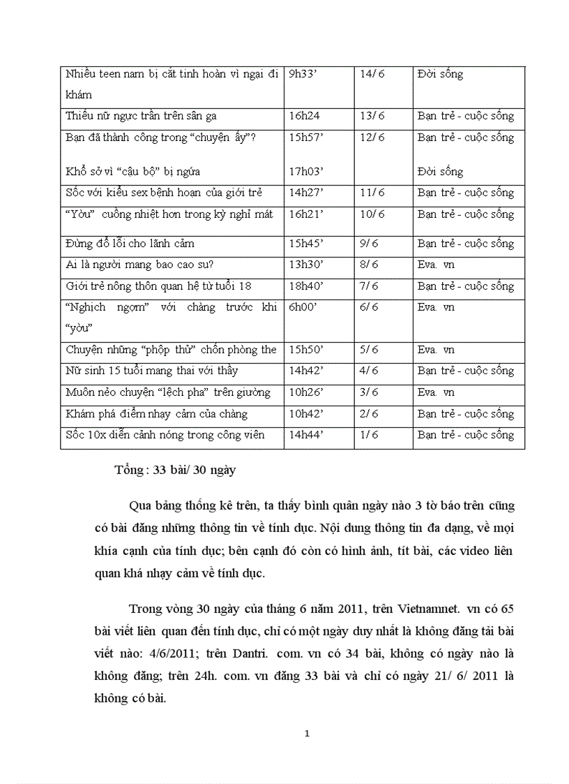 image for page Ảnh hưởng của các bài viết về vấn đề tính dục trên báo mạng điện tử đối với sinh viên