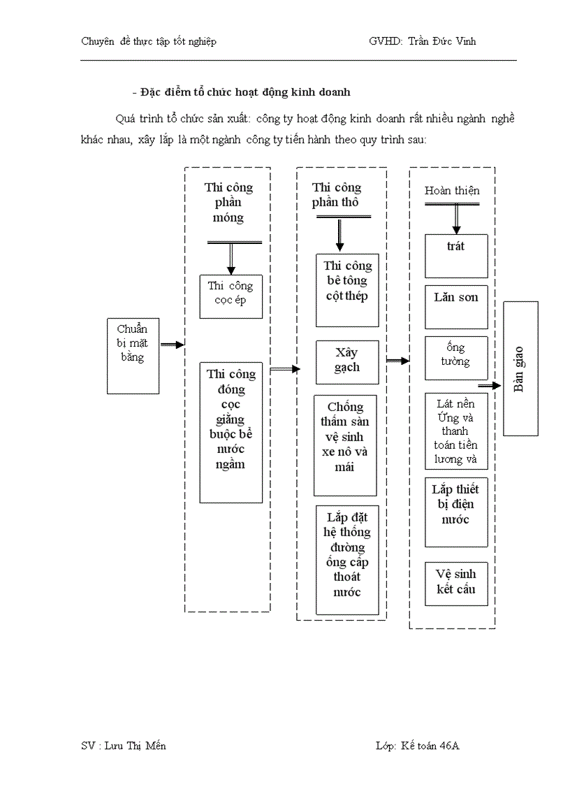 image for page Hoàn thiện hạch toán chi phí sản xuất và tính giá thành sản phẩm xây dựng tại công ty TNHH Nhà nước một thành viên dịch vụ nhà ở và khu đô thị