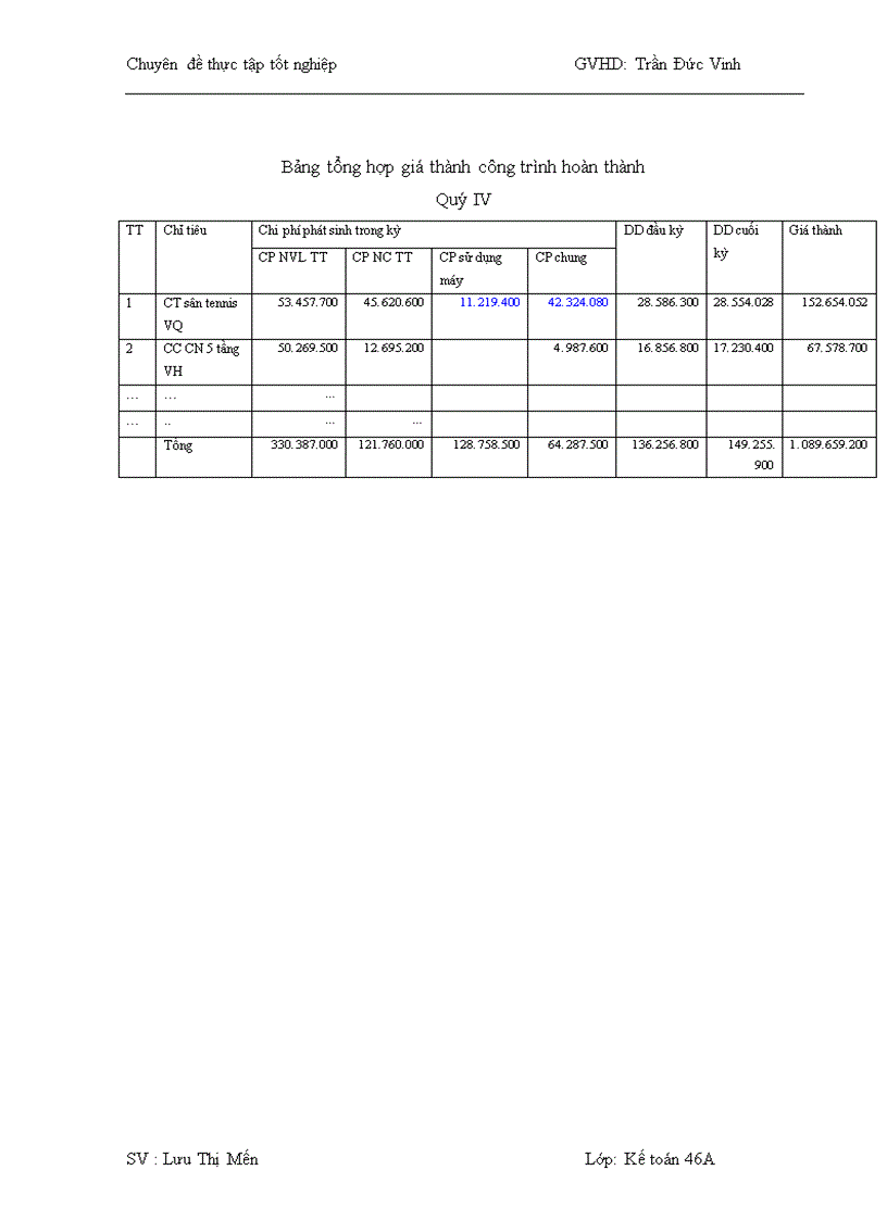 image for page Hoàn thiện hạch toán chi phí sản xuất và tính giá thành sản phẩm xây dựng tại công ty TNHH Nhà nước một thành viên dịch vụ nhà ở và khu đô thị