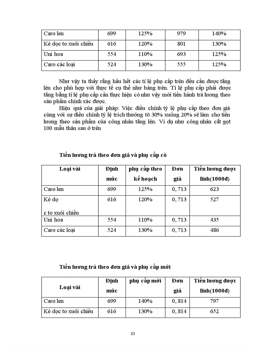 image for page Một số biện pháp cơ bản nhằm hoàn thiện công tác trả lương theo sản phẩm ở Công ty May 10