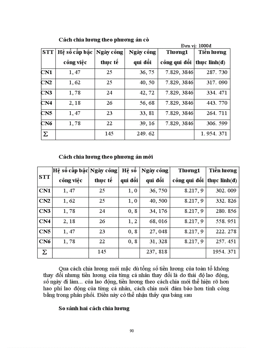 image for page Một số biện pháp cơ bản nhằm hoàn thiện công tác trả lương theo sản phẩm ở Công ty May 10