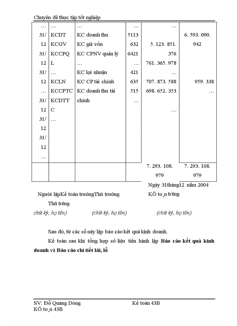 image for page Hoàn thiện hạch toán Doanh thu xác định kết quả kinh doanh tại Công ty Cổ phần Mai Linh Hà Nội 1