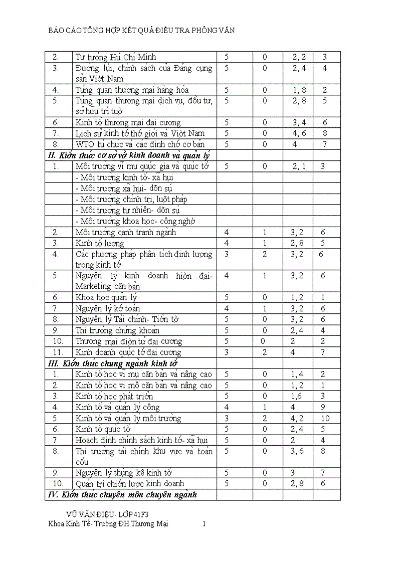 image for page Giới thiệu tổng quan về Công Ty Cổ Phần Xây Dựng Số 1 Hà Nội