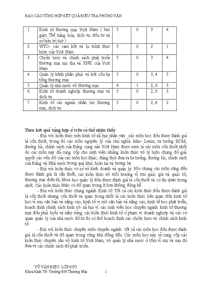 image for page Giới thiệu tổng quan về Công Ty Cổ Phần Xây Dựng Số 1 Hà Nội