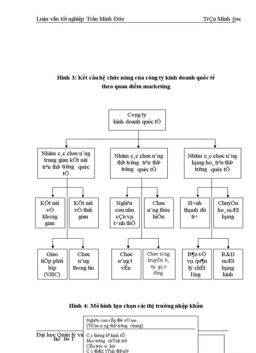 image for page Một số giải pháp Marketing hoàn thiện xuất khẩu nông sản sang thị trường khu vực Châu á Thái Bình Dương của Công ty kinh doanh Xuất nhập khẩu Việt Lào