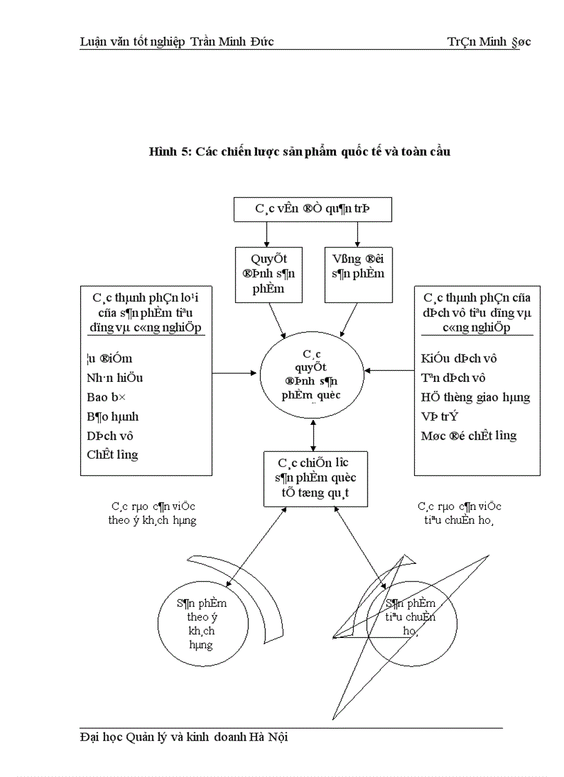 image for page Một số giải pháp Marketing hoàn thiện xuất khẩu nông sản sang thị trường khu vực Châu á Thái Bình Dương của Công ty kinh doanh Xuất nhập khẩu Việt Lào