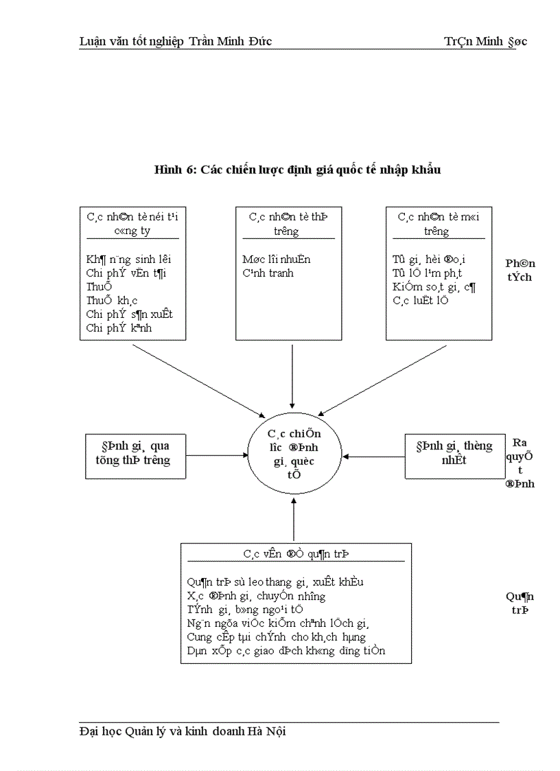 image for page Một số giải pháp Marketing hoàn thiện xuất khẩu nông sản sang thị trường khu vực Châu á Thái Bình Dương của Công ty kinh doanh Xuất nhập khẩu Việt Lào