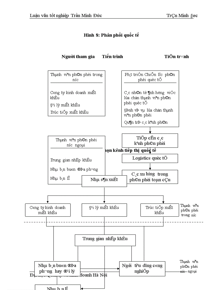 image for page Một số giải pháp Marketing hoàn thiện xuất khẩu nông sản sang thị trường khu vực Châu á Thái Bình Dương của Công ty kinh doanh Xuất nhập khẩu Việt Lào